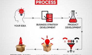 MFX: - Journey of Food Consultants